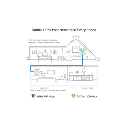 CPL Wifi TP-LINK TL-WPA8635PKIT - Blanc