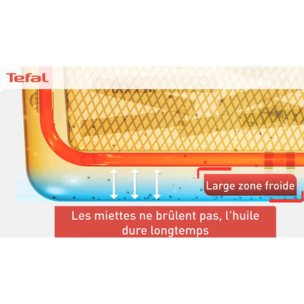 Friteuse semi-professionnelle TEFAL Filtra Pro 4L FR516110