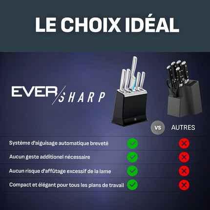 Bloc couteaux TEFAL Eversharp Pro inox 5pcs + ciseaux