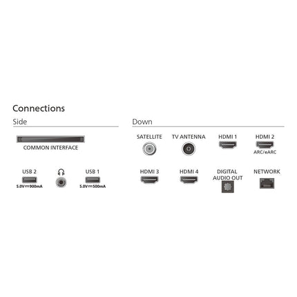TV QLED PHILIPS 65PUS9060 Ambilight 2025 164cm Reconditionné