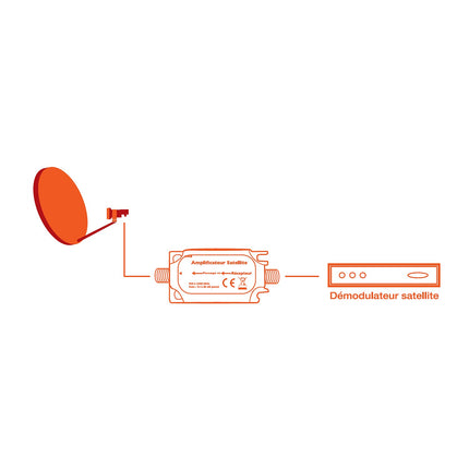 Fiche antenne TV ESSENTIELB Ligne SAT Bis G:18DB