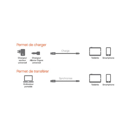 Câble USB ESSENTIELB vers USB 1M Noir