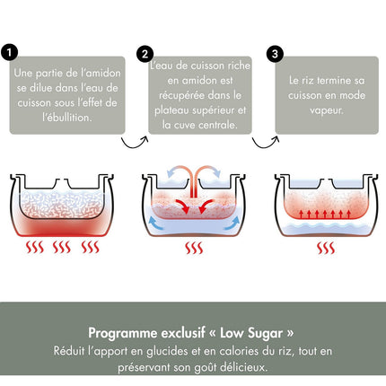 Cuiseur riz RIVIERA ET BAR low sugar QCR380