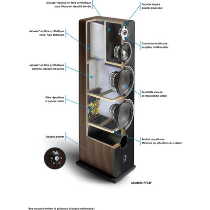 Enceinte colonne ELIPSON Prestige Facet 24F Walnut