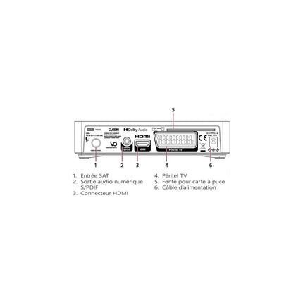 Décodeur satellite STRONG Thomson Récepteur Tv Satellite Full Hd +