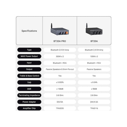 Amplificateur HiFi FOSI AUDIO BT20A Pro