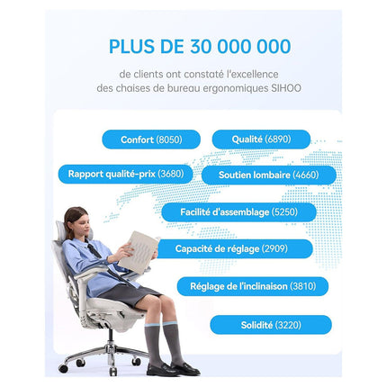 Fauteuil ergonomique SIHOO C300 Pro V2 chaise ergonomique blanc