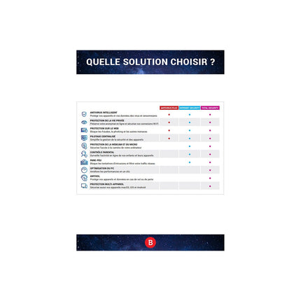 Logiciel antivirus et optimisation BITDEFENDER Internet Security - 2ans - 5 postes
