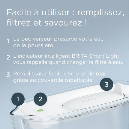 Carafe filtrante BRITA Essential XL blanche