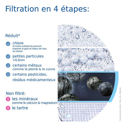 Cartouche filtrante BRITA Cartouche ON TAP V pack 1