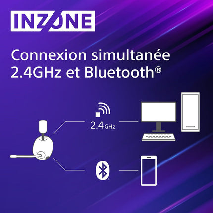 Casque gamer SONY Inzone H9