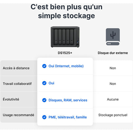 Serveur NAS SYNOLOGY DS1525+