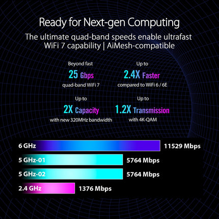 Routeur Wifi ASUS GT-BE98