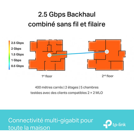 Routeur Wifi TP-LINK Mesh Deco BE65(1-pack)