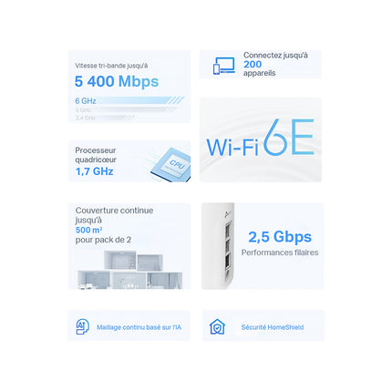 Routeur Wifi TP-LINK Deco XE75 (3-pack) Wifi Mesh 6