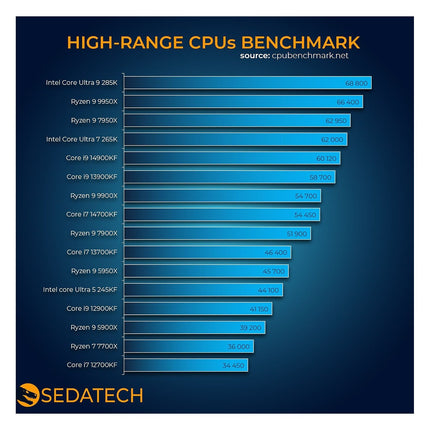 Unité centrale SEDATECH Ryzen 7 9700X, RTX5060Ti, Win 11