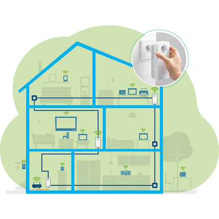 CPL Wifi DEVOLO Magic 2 Wifi NEXT - 3 adaptateurs