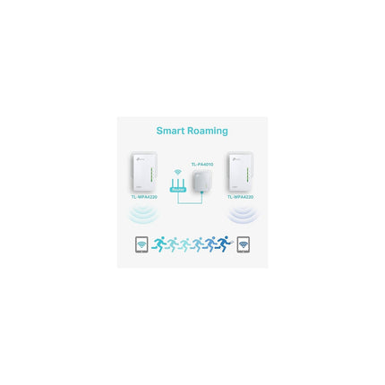 CPL Wifi TP-LINK TL-WPA4220 Kit Reconditionné Reconditionné