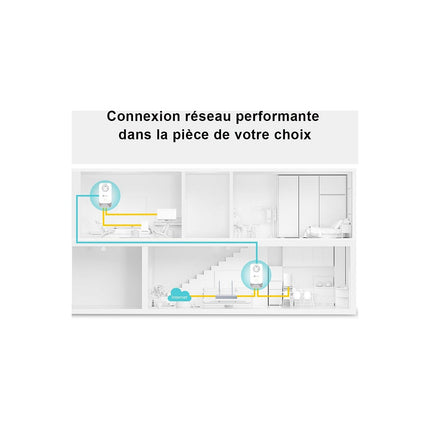 CPL Filaire TP-LINK TL-PG2405P Kit