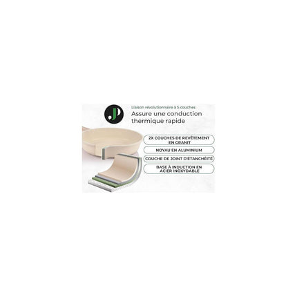 Batterie de cuisine JUST PERFECTO JL-721