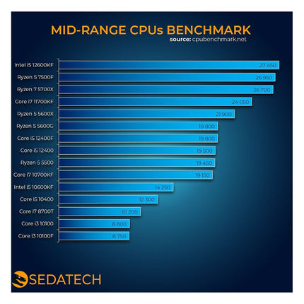 Mini PC SEDATECH Ryzen 5 4600G, Vega 7, Win 11