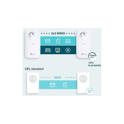 CPL Filaire TP-LINK CPL Filaire TP-Link TL-PA8015P KIT AV130