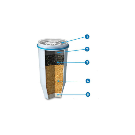Carafe filtrante ZEROWATER 7.5 litres Ready-Read™