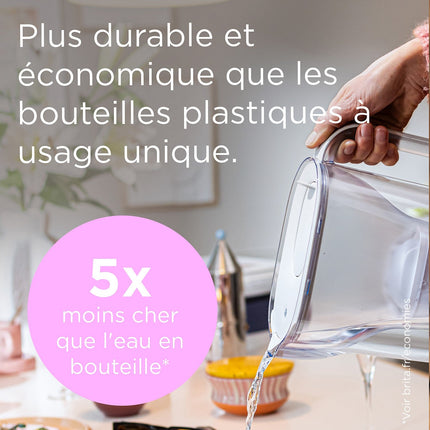 Carafe filtrante BRITA Style Essential -carafe blanche offerte