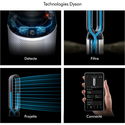 Purificateur d'air, ventilateur DYSON Cool PC1 - TP11