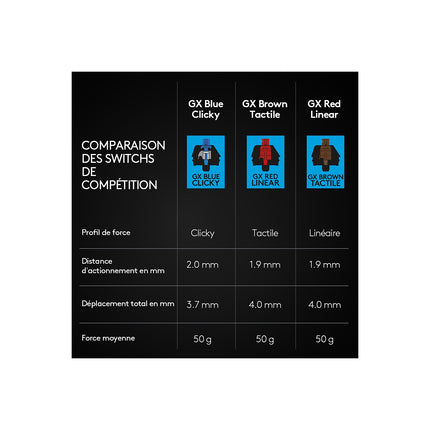 Clavier gamer LOGITECH G PRO TKL