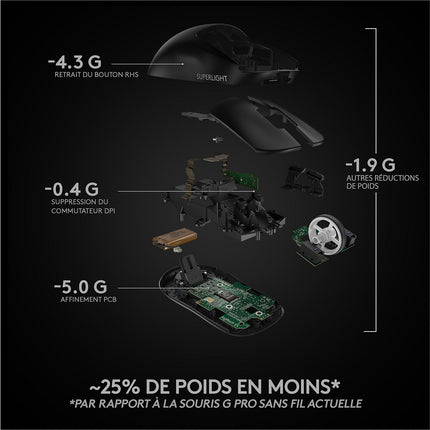 Souris Gamer Sans Fil LOGITECH G PRO X SUPERLIGHT- Noire