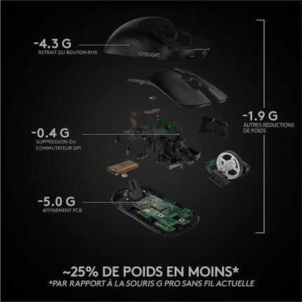 Souris Gamer Sans Fil LOGITECH G PRO X SUPERLIGHT- Noire
