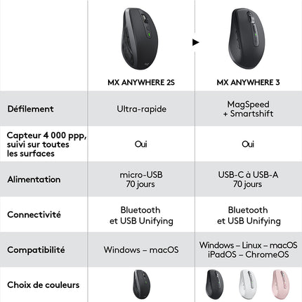 Souris sans fil LOGITECH MX ANYWHERE 3 Graphite ergonomique