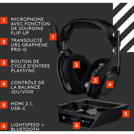 Casque gamer LOGITECH G Astro A50 X LIGHTSPEED