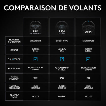 Volant LOGITECH G RS50 System Direct Drive pour Xbox/PC