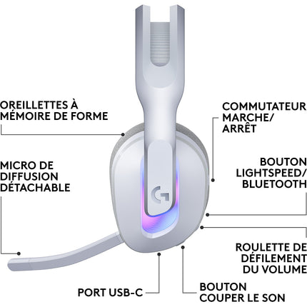 Casque gamer LOGITECH G522 LIGHTSPEED Blanc