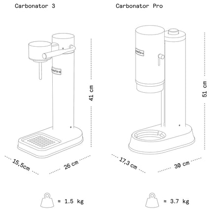 Machine à soda AARKE Pack Carbonator 3 + CO2