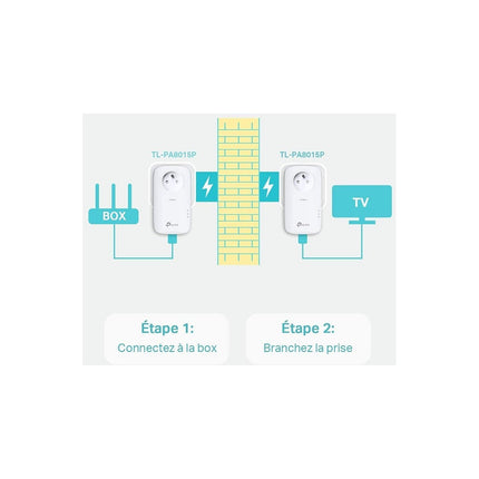 CPL Filaire TP-LINK CPL Filaire TP-Link TL-PA8015P KIT AV130