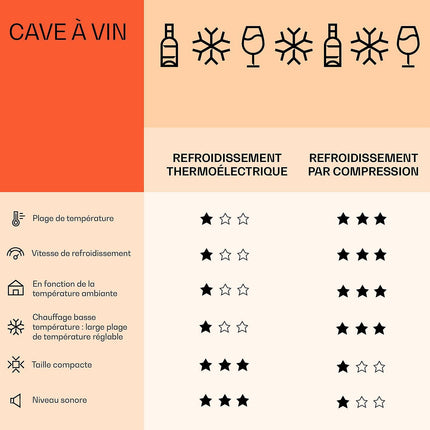 Cave à vin polyvalente KLARSTEIN Klarstein Barossa 34 bt 80 L