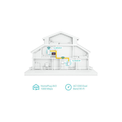 CPL Wifi TP-LINK TL-WPA7617 KIT 1000Mbps 2 adaptateurs