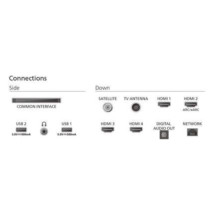 TV QLED PHILIPS