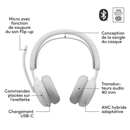 Micro-casque LOGITECH Zone Wireless 2 OFF WHITE