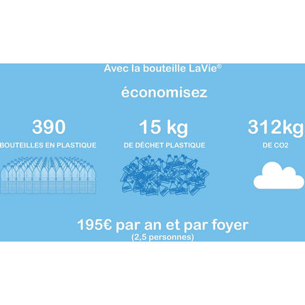 Bouteille LAVIE 0.5L