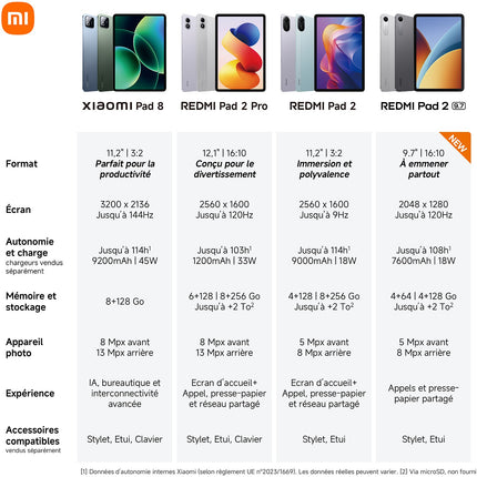 Tablette Android XIAOMI Redmi Pad 2 9.7'' Gris 128Go