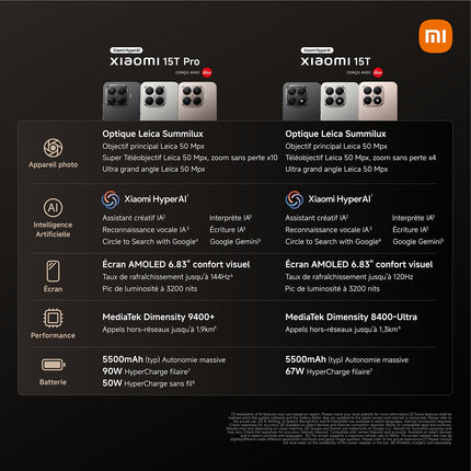 Smartphone XIAOMI 15T