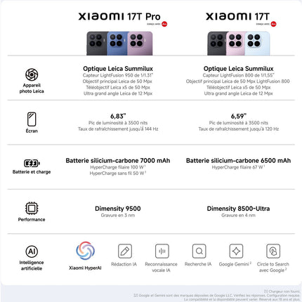 Smartphone XIAOMI
