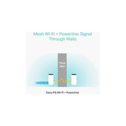 Routeur Wifi TP-LINK Déco P9 Wifi Mesh hybride AC1200 + CPL