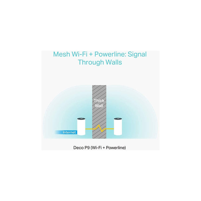 Routeur Wifi TP-LINK Déco P9 Wifi Mesh hybride AC1200 + CPL