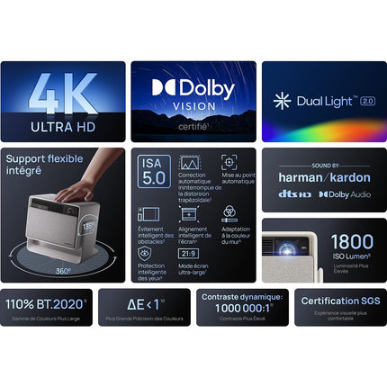 Vidéoprojecteur home cinéma XGIMI