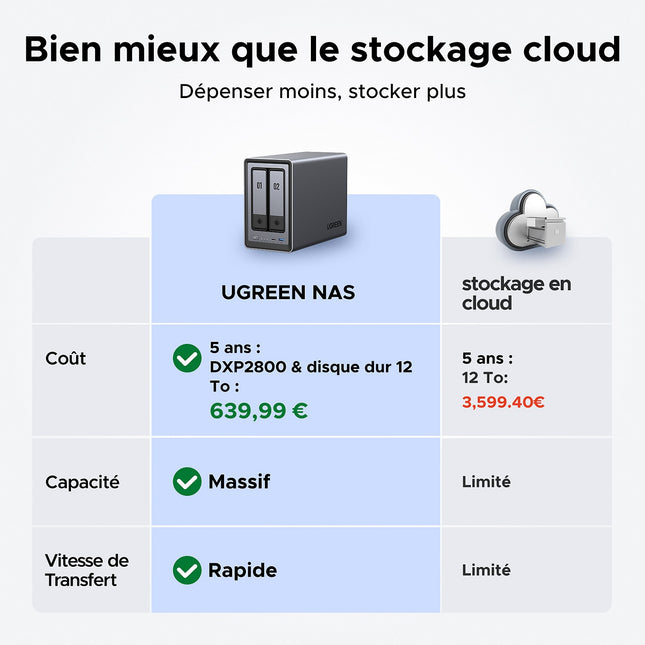 Serveur NAS UGREEN 2 baies DXP2800 Gris anodisé